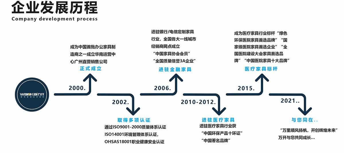 廣州萬(wàn)開(kāi)醫(yī)療家具（宣傳）-6.jpg